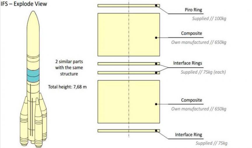 Automated mandrel assembly